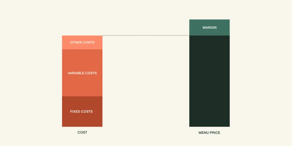 cost-based-pricing--menu-pricing-for-restaurant
