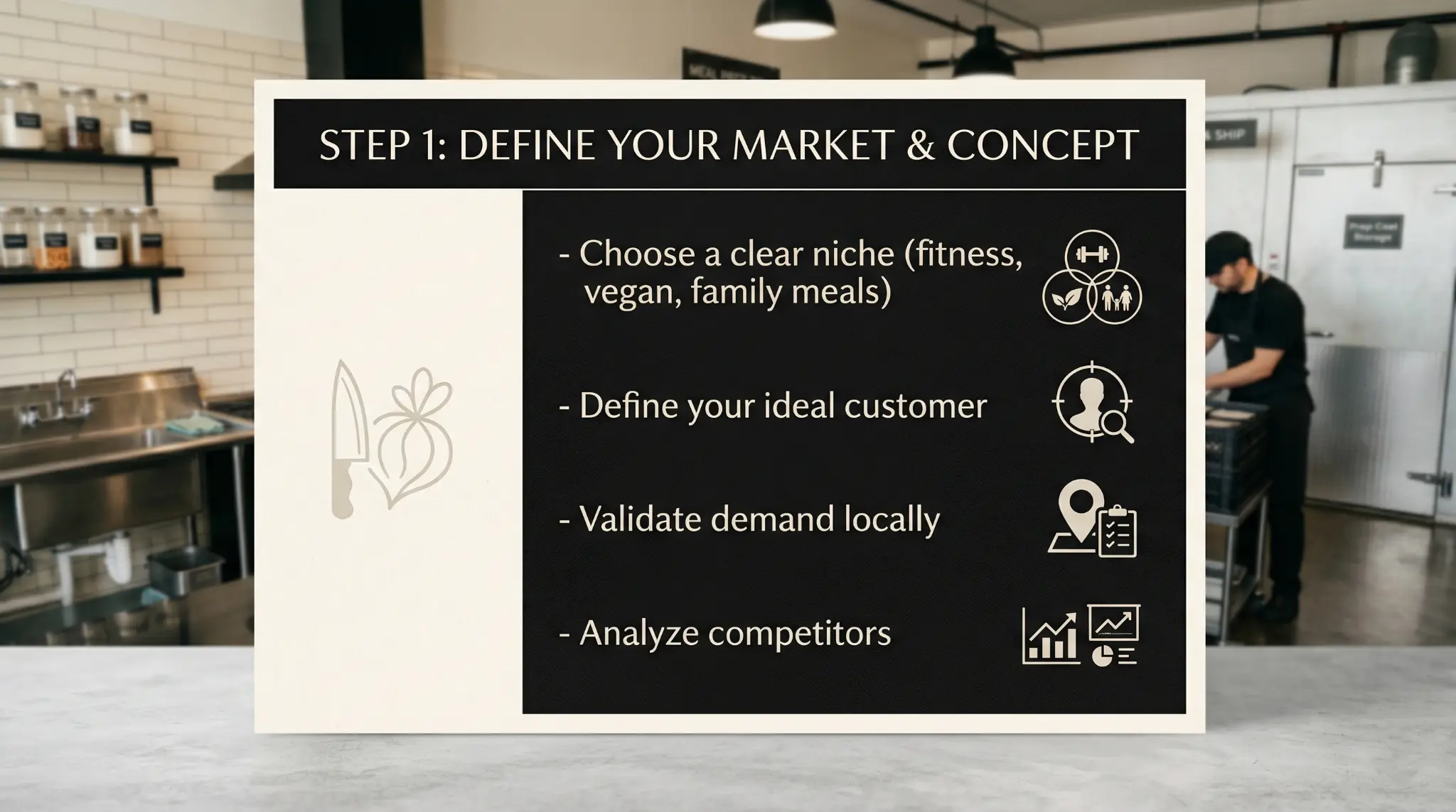 infographic card showing steps to define a meal prep business niche, target customer, demand validation, and competitor analysis