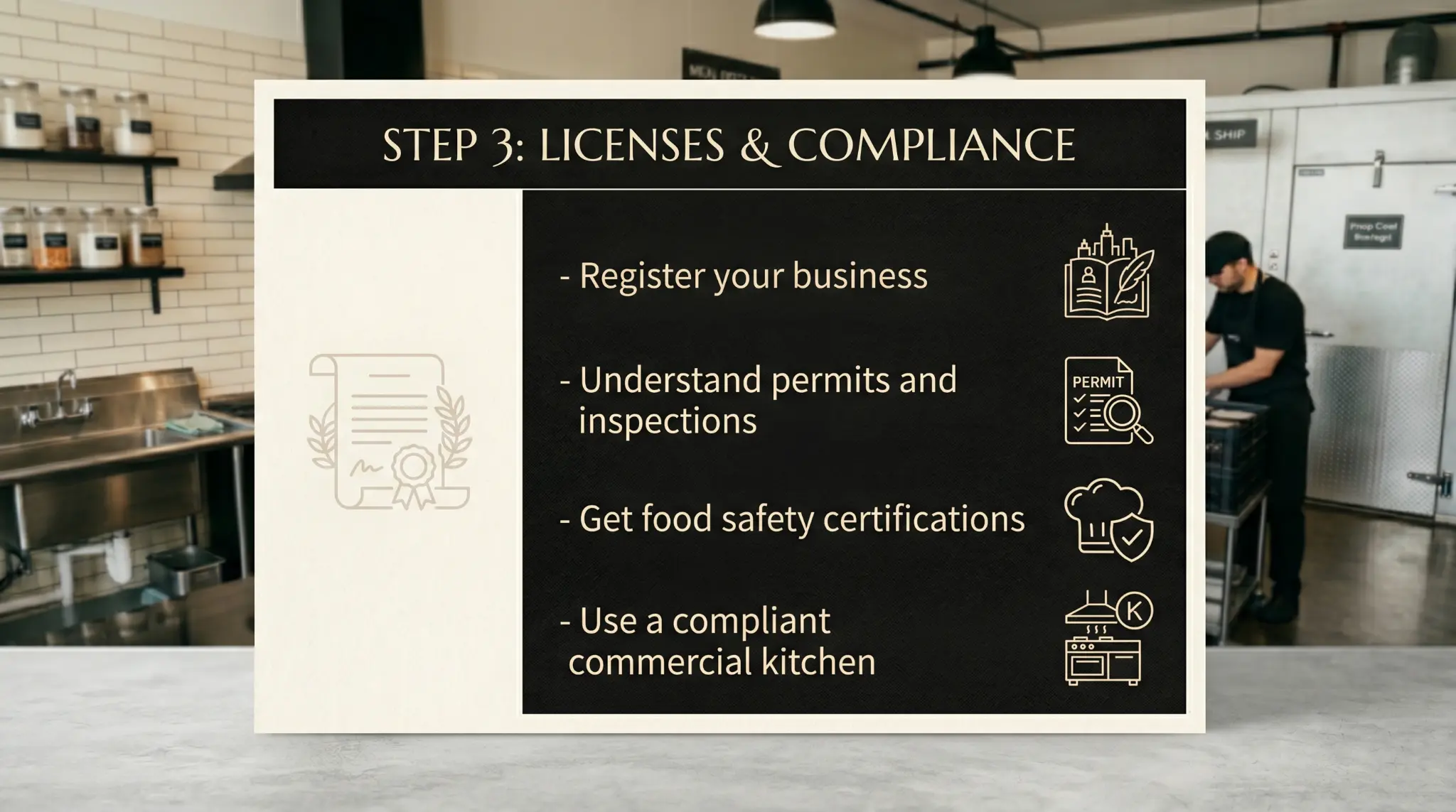 infographic card explaining meal prep business licensing, permits, food safety certifications, and commercial kitchen compliance