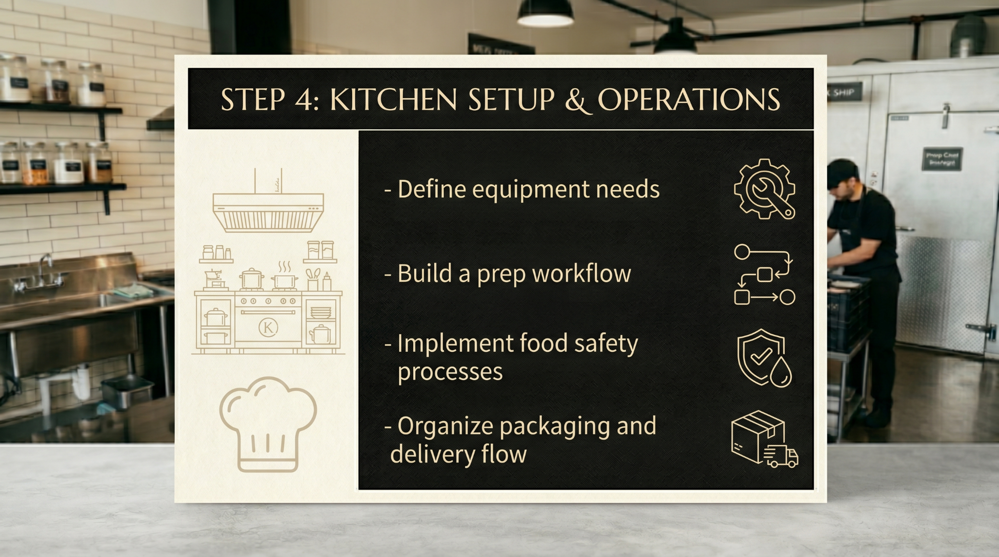 infographic card illustrating meal prep kitchen setup, equipment planning, workflow organization, and delivery operations